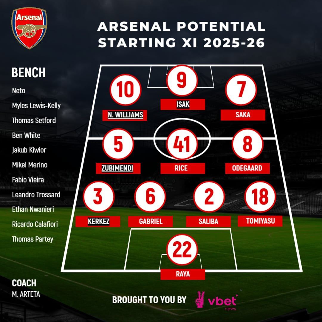 How Arsenal could line up for 205/26 season